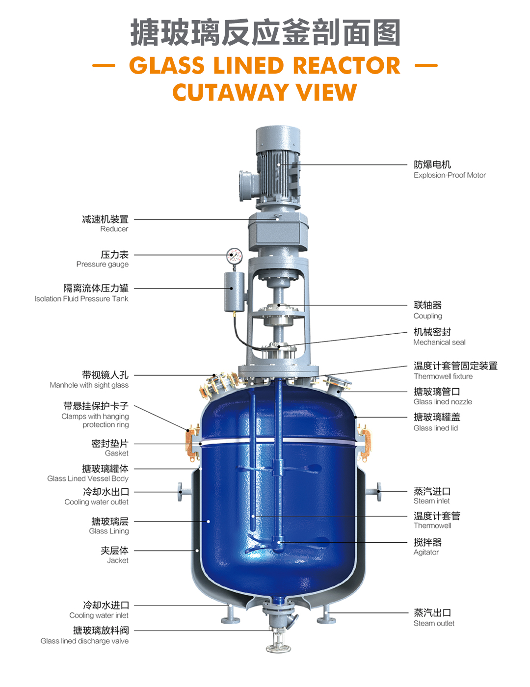 bztl搪玻璃反應釜-F3_02.jpg