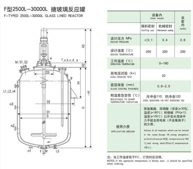 F型2500L-30000L 搪玻璃反應(yīng)罐